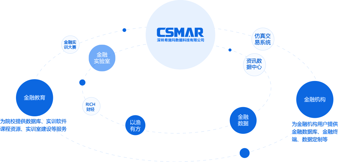  深圳东升国际官网数据科技有限公司